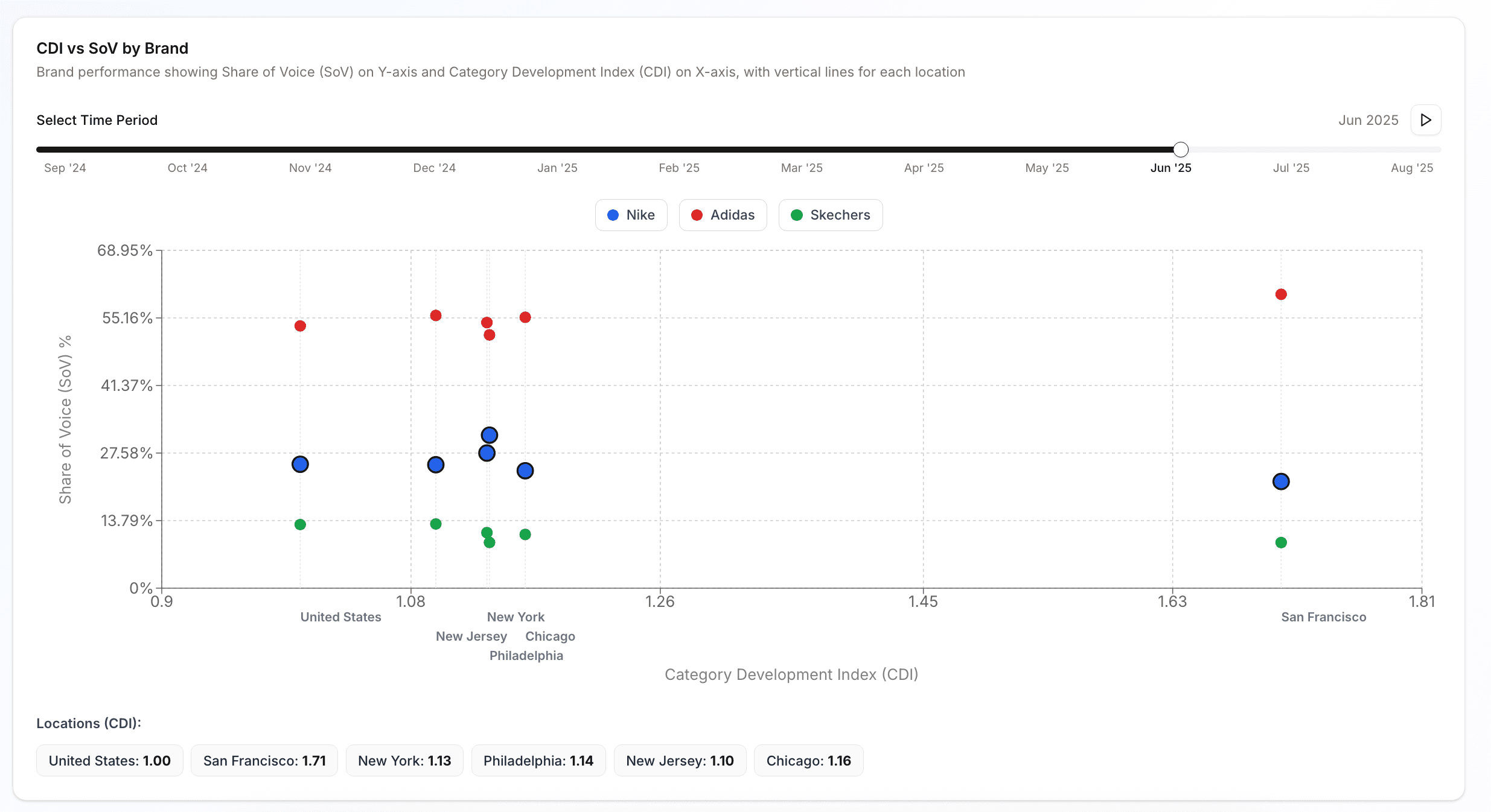 BrandoMeter Dashboard - Brand Performance Analysis